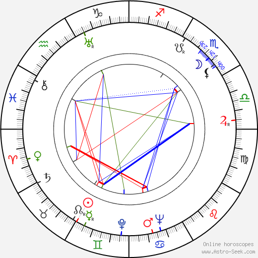 Molly Lamont birth chart, Molly Lamont astro natal horoscope, astrology