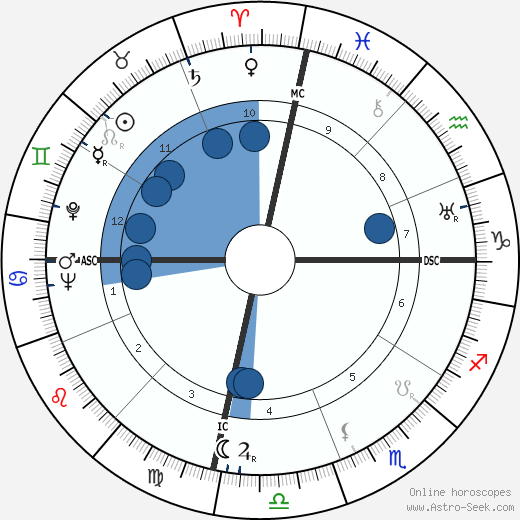Nathuram Godse wikipedia, biography, birth chart, instagram Nathuram Godse wikipedia, horoscope, astrology, instagram