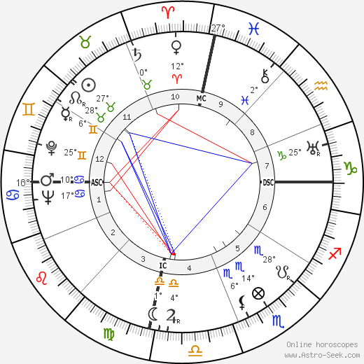 Nathuram Godse birth chart, biography, wikipedia 2024, 2025
