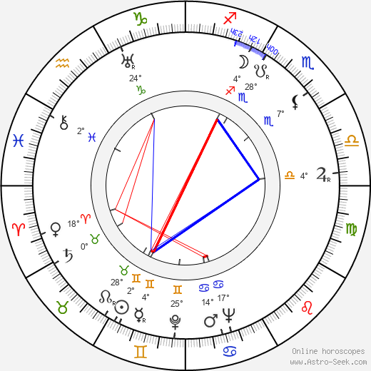 Nils-Eric Fougstedt birth chart, biography, wikipedia 2023, 2024