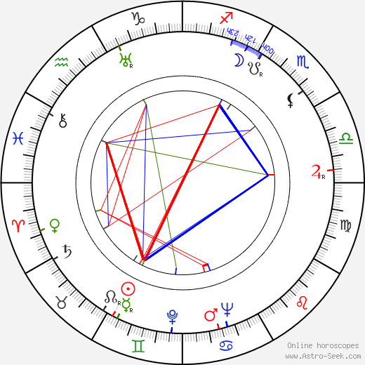 Nils-Eric Fougstedt birth chart, Nils-Eric Fougstedt astro natal horoscope, astrology