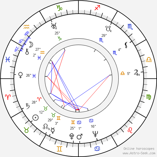 Norman Corwin birth chart, biography, wikipedia 2024, 2025