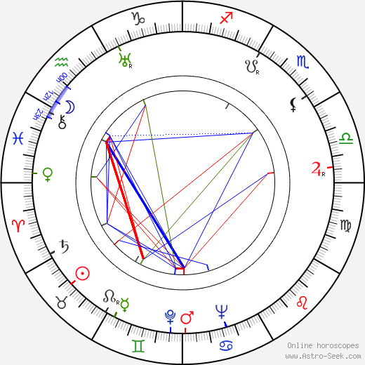 Norman Corwin birth chart, Norman Corwin astro natal horoscope, astrology