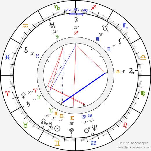 Oldřich Mikulášek birth chart, biography, wikipedia 2024, 2025