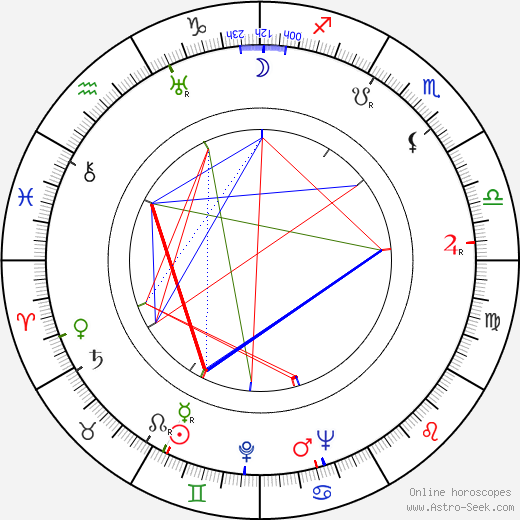 Oldřich Mikulášek birth chart, Oldřich Mikulášek astro natal horoscope, astrology