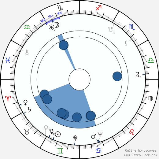 Rachel Kempson wikipedia, horoscope, astrology, instagram