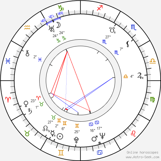 Rachel Kempson birth chart, biography, wikipedia 2024, 2025
