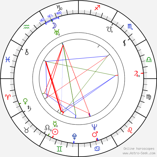 Rachel Kempson birth chart, Rachel Kempson astro natal horoscope, astrology