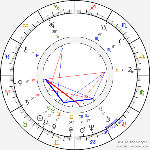 Richard Rober birth chart, biography, wikipedia 2024, 2025