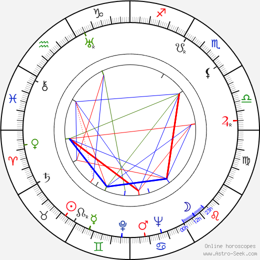 Richard Rober birth chart, Richard Rober astro natal horoscope, astrology