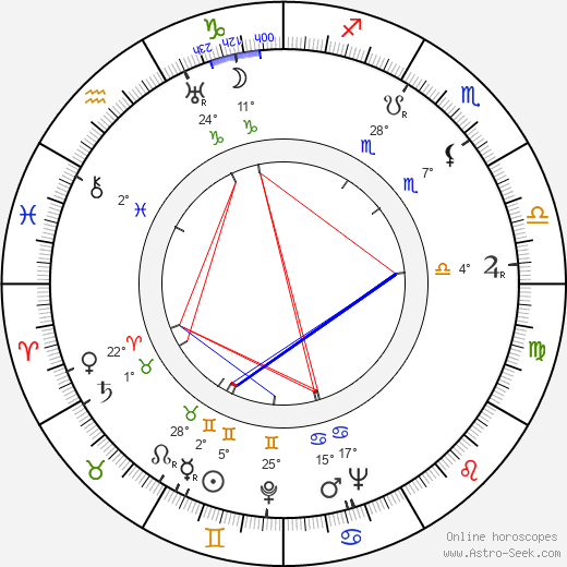 Richard Waring birth chart, biography, wikipedia 2023, 2024