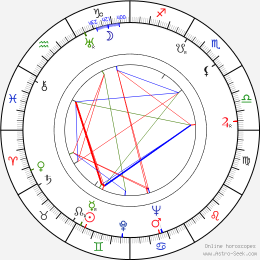 Richard Waring birth chart, Richard Waring astro natal horoscope, astrology