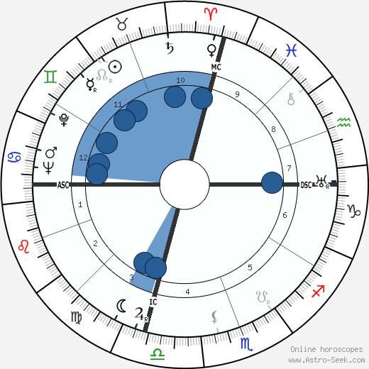 Roma Dehner wikipedia, horoscope, astrology, instagram