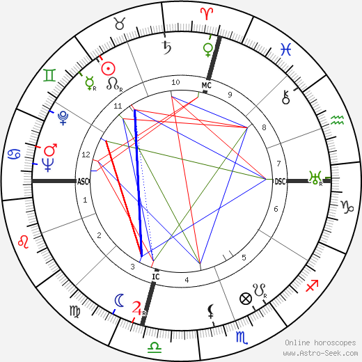 Roma Dehner birth chart, Roma Dehner astro natal horoscope, astrology