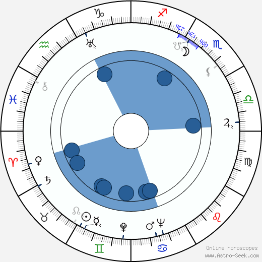Scatman Crothers wikipedia, horoscope, astrology, instagram