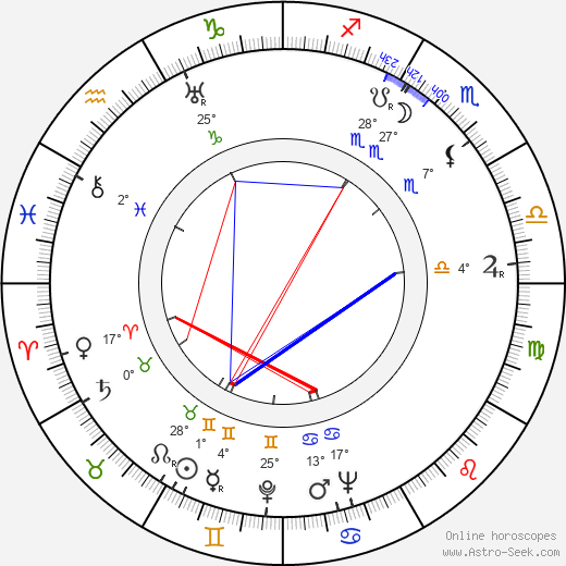 Scatman Crothers birth chart, biography, wikipedia 2024, 2025