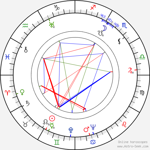 Scatman Crothers birth chart, Scatman Crothers astro natal horoscope, astrology