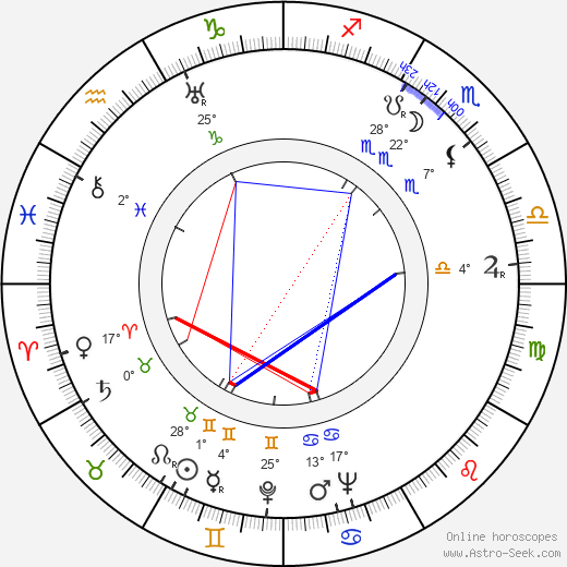 Unto Salminen birth chart, biography, wikipedia 2023, 2024