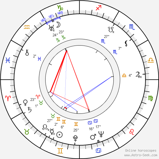 Walter Szurovy birth chart, biography, wikipedia 2023, 2024