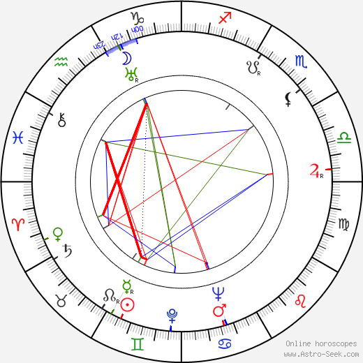 Walter Szurovy birth chart, Walter Szurovy astro natal horoscope, astrology