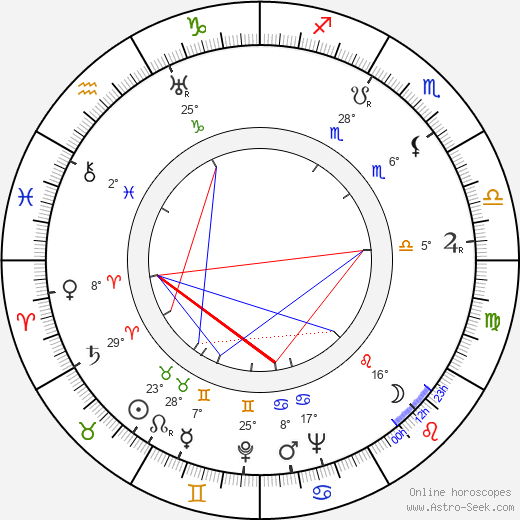 Wolfgang Becker birth chart, biography, wikipedia 2024, 2025