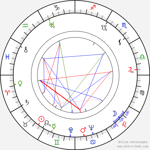 Wolfgang Becker birth chart, Wolfgang Becker astro natal horoscope, astrology