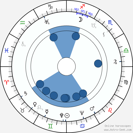 Aleksandr Tvardovsky wikipedia, horoscope, astrology, instagram