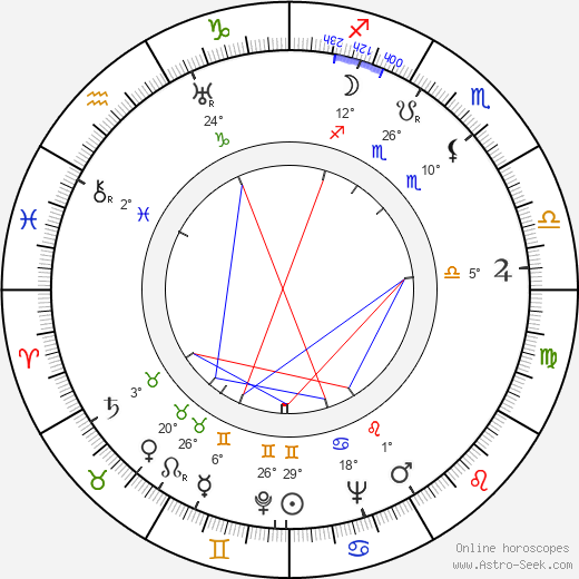 Aleksandr Tvardovsky birth chart, biography, wikipedia 2024, 2025