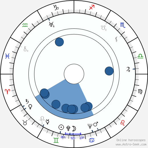 Blažena Vernerová horoscope, astrology, sign, zodiac, date of birth, instagram