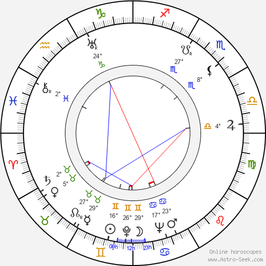 Blažena Vernerová birth chart, biography, wikipedia 2024, 2025