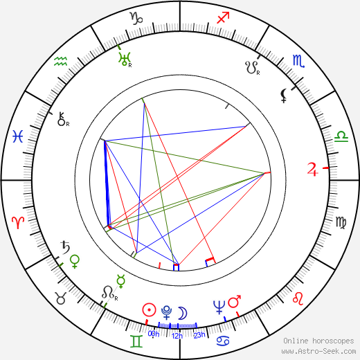 Blažena Vernerová birth chart, Blažena Vernerová astro natal horoscope, astrology