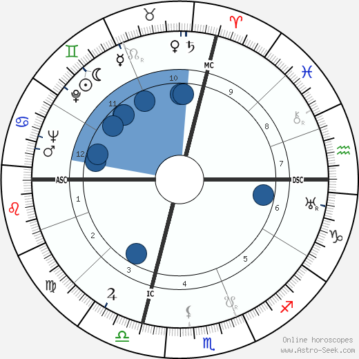 Bradford Washburn wikipedia, biography, birth chart, instagram Bradford Washburn wikipedia, horoscope, astrology, instagram