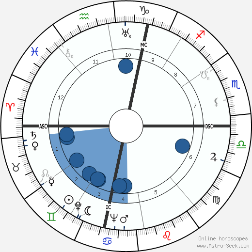C. C. Beck wikipedia, horoscope, astrology, instagram