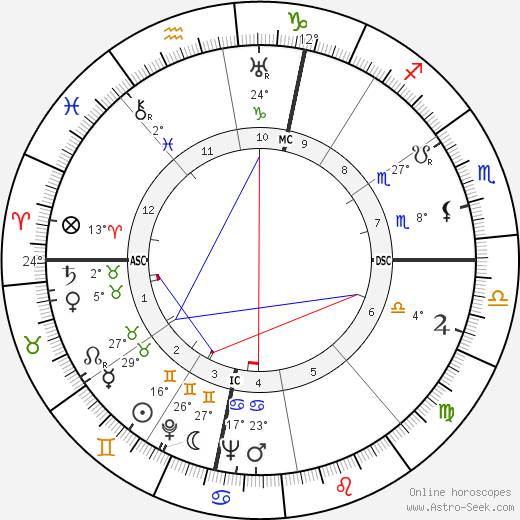 C. C. Beck birth chart, biography, wikipedia 2024, 2025