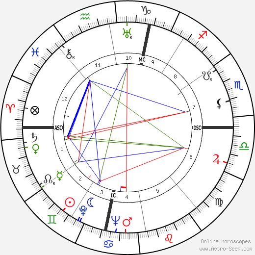 C. C. Beck birth chart, C. C. Beck astro natal horoscope, astrology