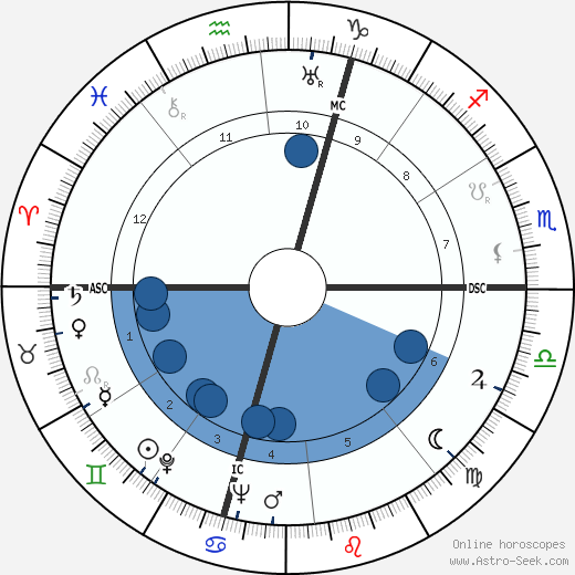 Carlo Ceresoli wikipedia, horoscope, astrology, instagram