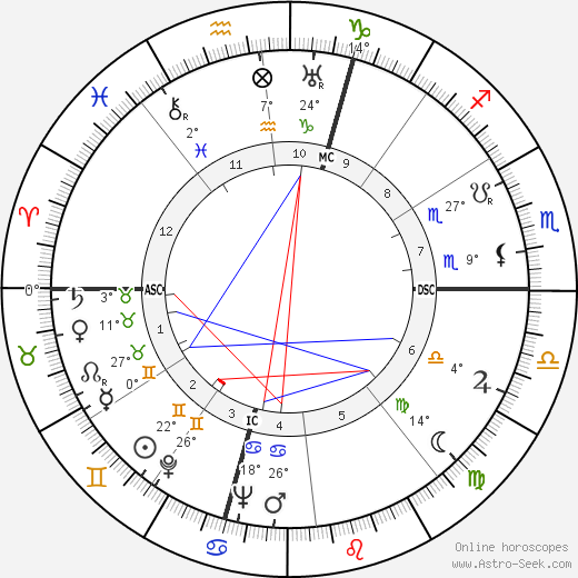 Carlo Ceresoli birth chart, biography, wikipedia 2023, 2024