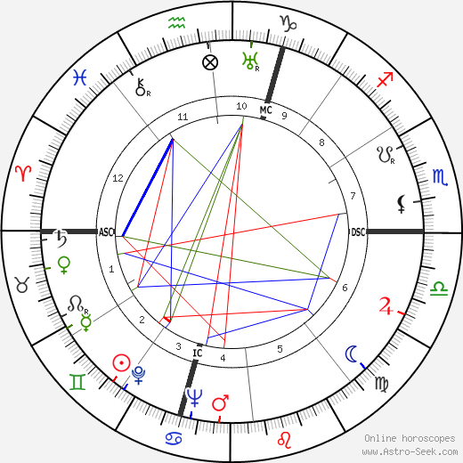 Carlo Ceresoli birth chart, Carlo Ceresoli astro natal horoscope, astrology