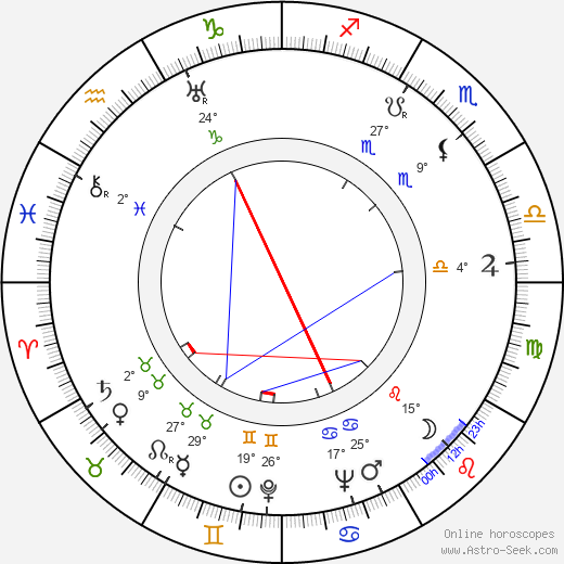 Carmine Coppola birth chart, biography, wikipedia 2023, 2024