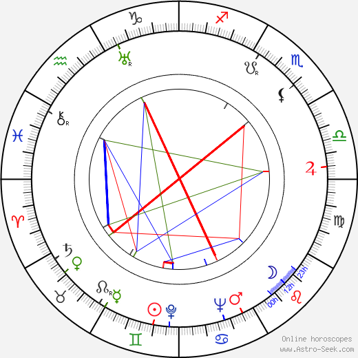 Carmine Coppola birth chart, Carmine Coppola astro natal horoscope, astrology