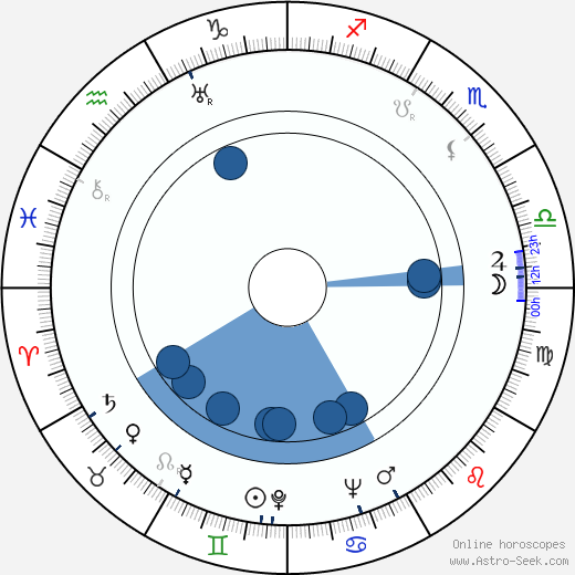 David Rose wikipedia, biography, birth chart, instagram David Rose wikipedia, horoscope, astrology, instagram
