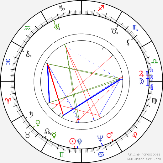 David Rose birth chart, David Rose astro natal horoscope, astrology