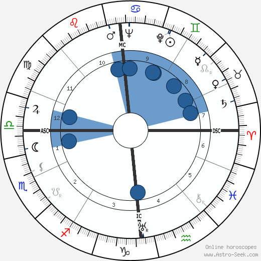 Diana Mosley wikipedia, biography, birth chart, instagram Diana Mosley wikipedia, horoscope, astrology, instagram