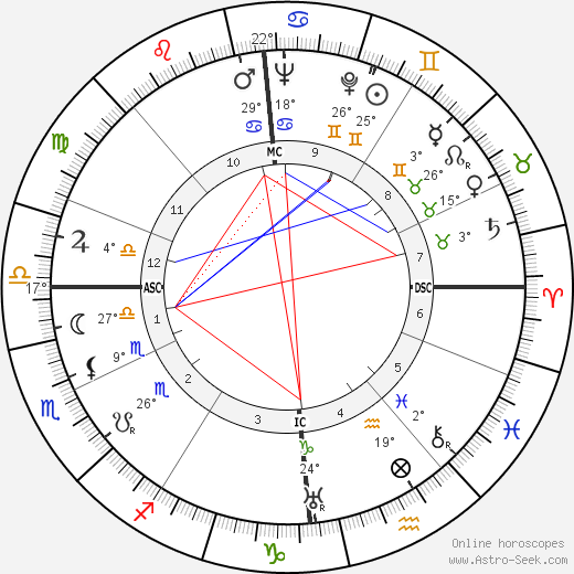 Diana Mosley birth chart, biography, wikipedia 2023, 2024