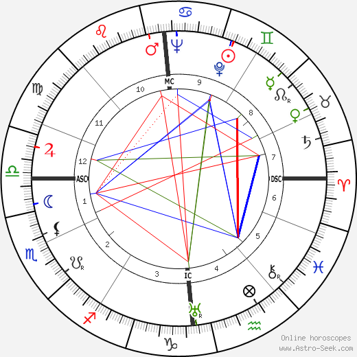 Diana Mosley birth chart, Diana Mosley astro natal horoscope, astrology