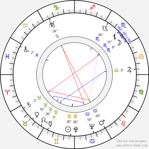 Dick Foran birth chart, biography, wikipedia 2024, 2025