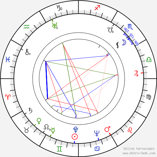 Dick Foran birth chart, Dick Foran astro natal horoscope, astrology