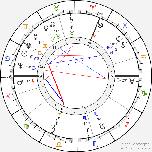 Erich Kuby birth chart, biography, wikipedia 2024, 2025