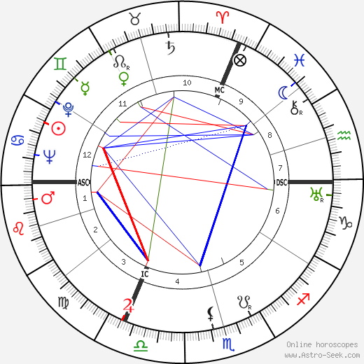 Erich Kuby birth chart, Erich Kuby astro natal horoscope, astrology