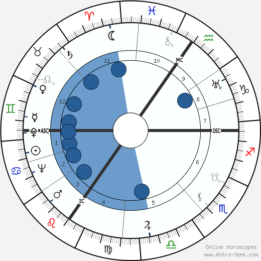 Félix Grimonprez wikipedia, horoscope, astrology, instagram